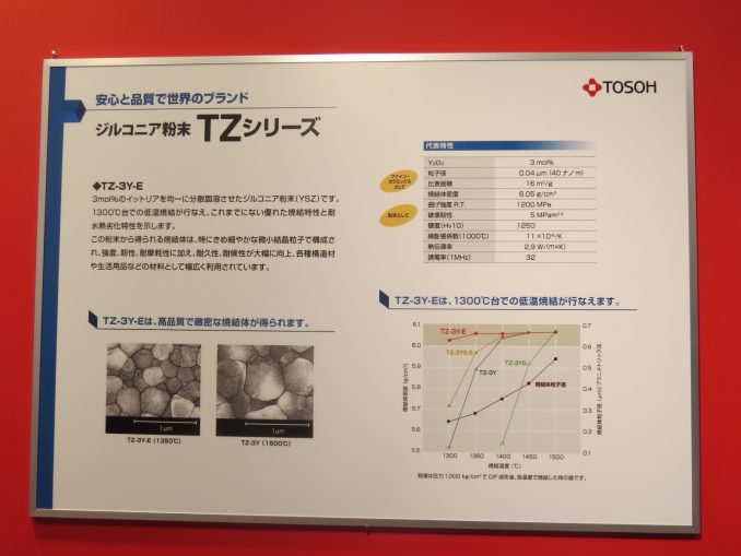 ジルコニア微小ビーズ「TZBシリーズ」など注目の合成ゼオライトを数多く紹介