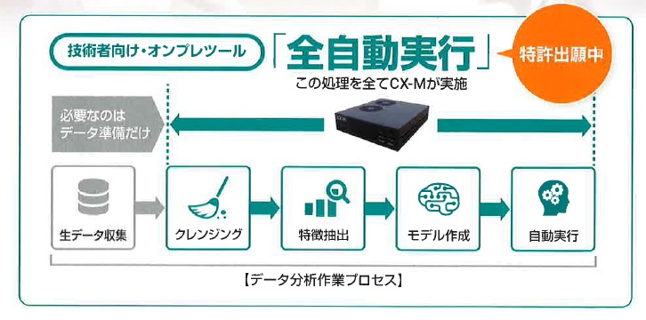 CX-M ～データ分析作業を簡単、シンプルに～