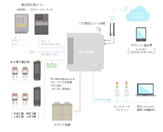 エコ.Wbe５