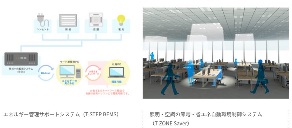 エネルギー管理サポートシステム（T-STEP BEMS) ・ 照明・空調の節電・省エネ自動環境制御システム (T-ZONE Saver)