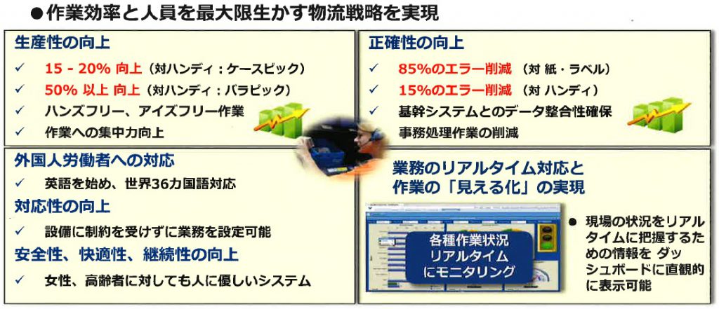 作業効率と人員を最大限生かす物流戦略を実現