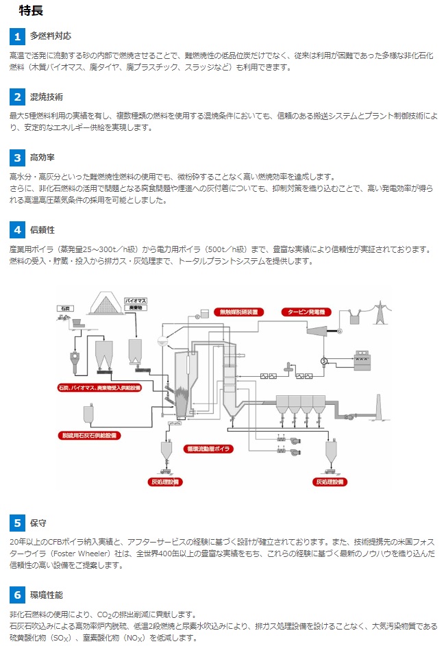 循環流動層ボイラ発電プラント