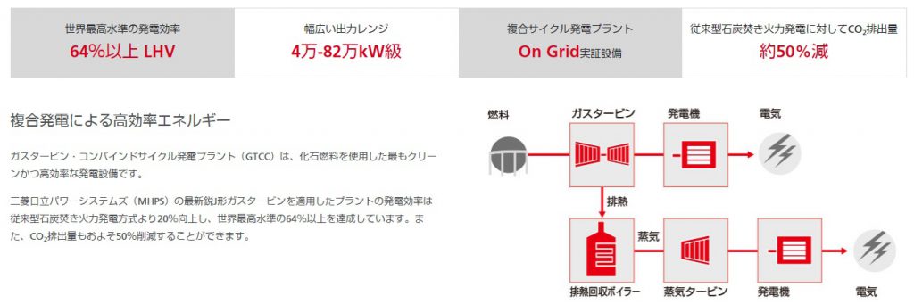 発電プラントガスタービン・コンバインドサイクル発電プラント（GTCC）