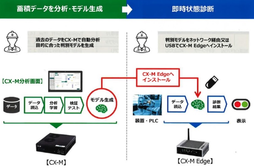 CX-M Edge