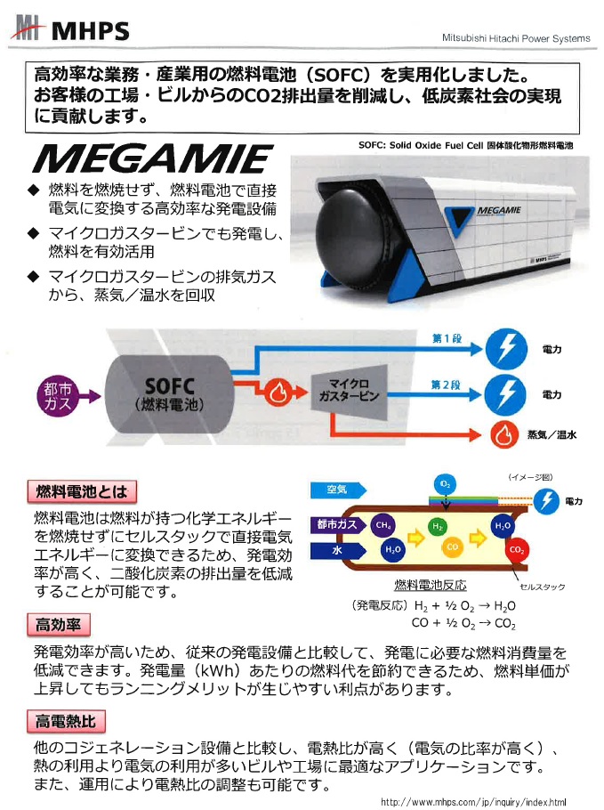 MEGAMIE・燃料電池・高効率・高電熱比 2