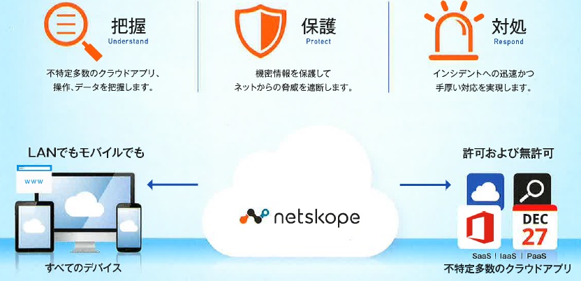 netskope