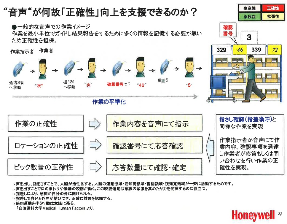 「音声」が何故「正確性」向上を支援できるのか？