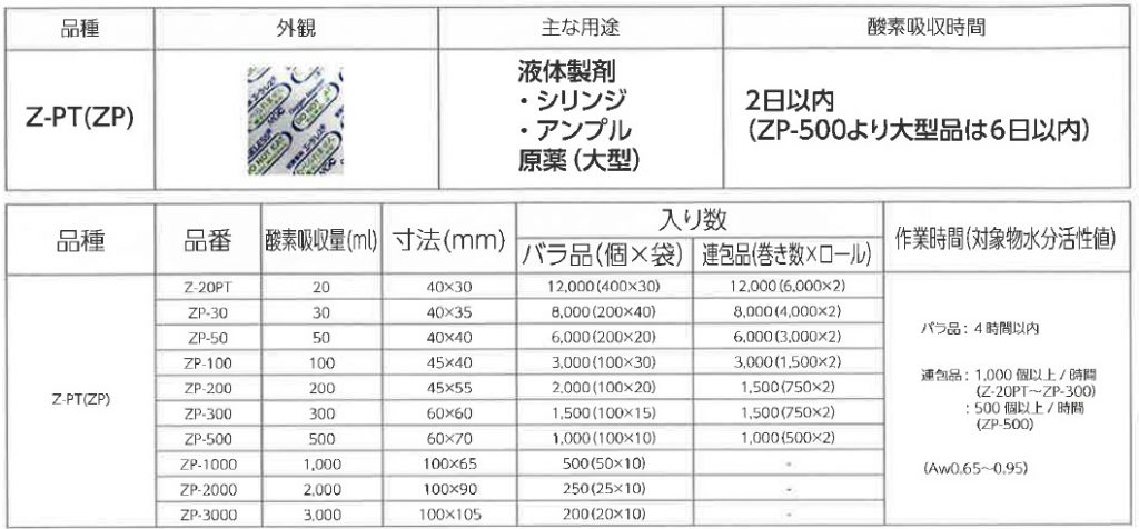 AGELESS 液体製剤向け脱酸素剤（一般品種）1