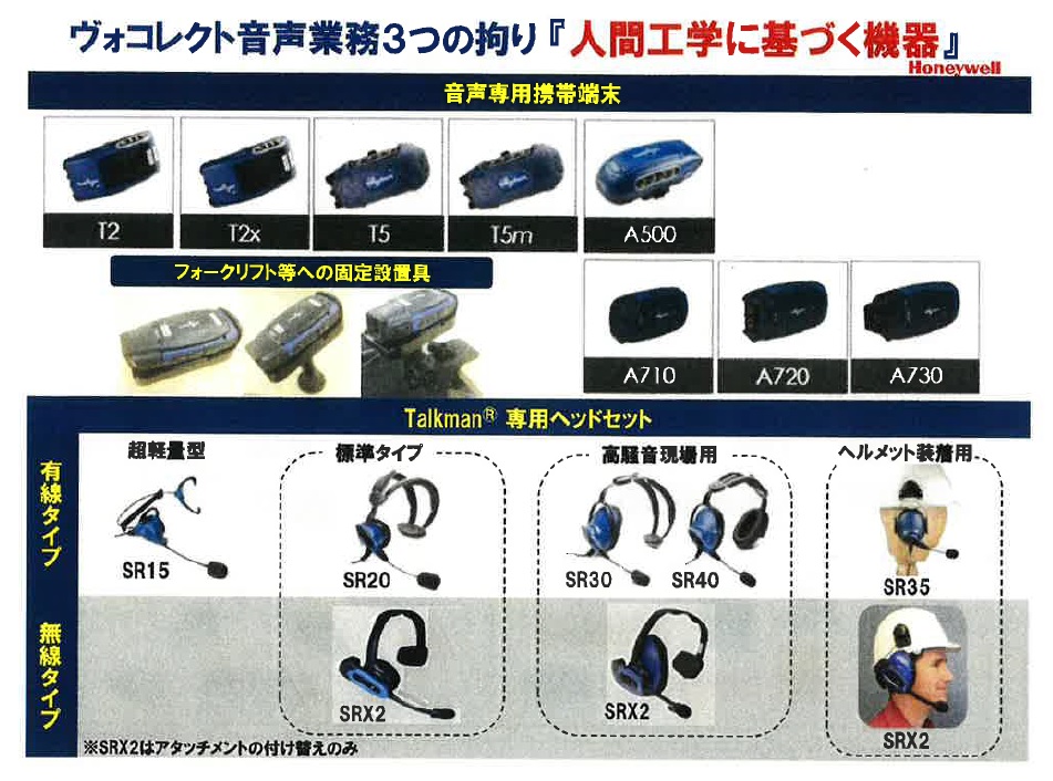 ヴォコレクト音声業務3つの拘り『人間工学に基づく機器』