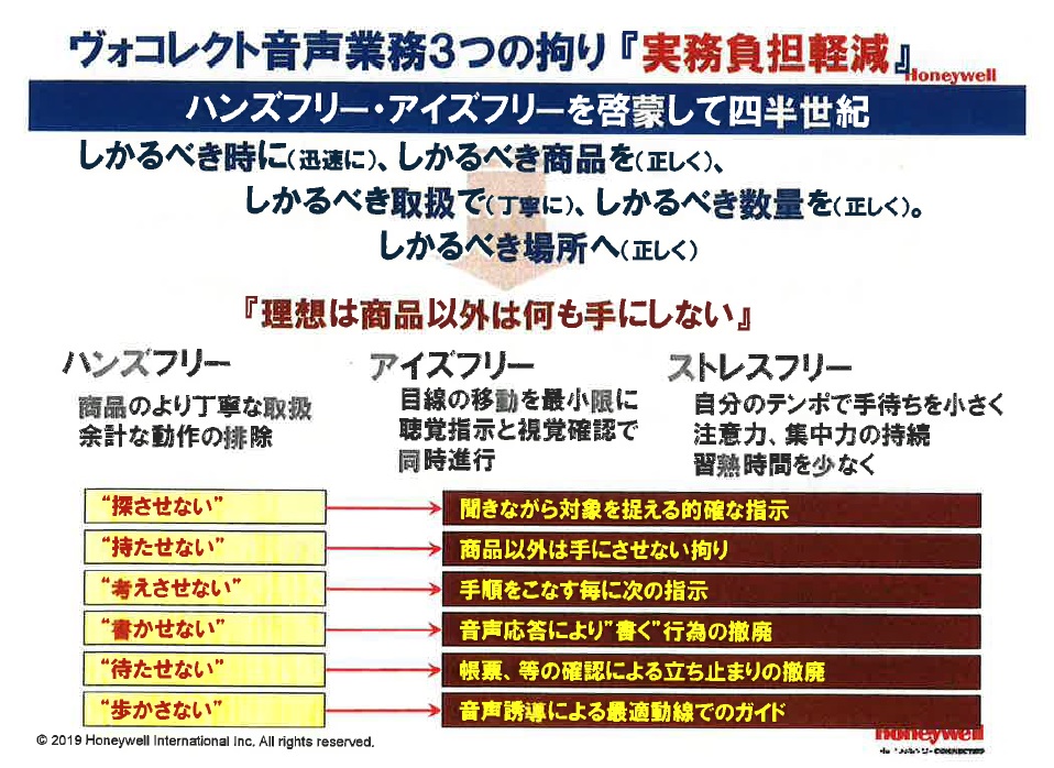 ヴォコレクト音声業務3つの拘り『実務負担軽減』