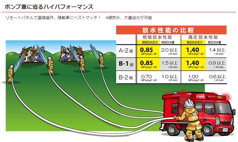 放水性能の比較