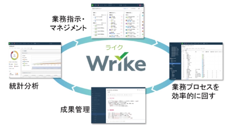 クラウド型コラボレーションワークツール「Wrike」