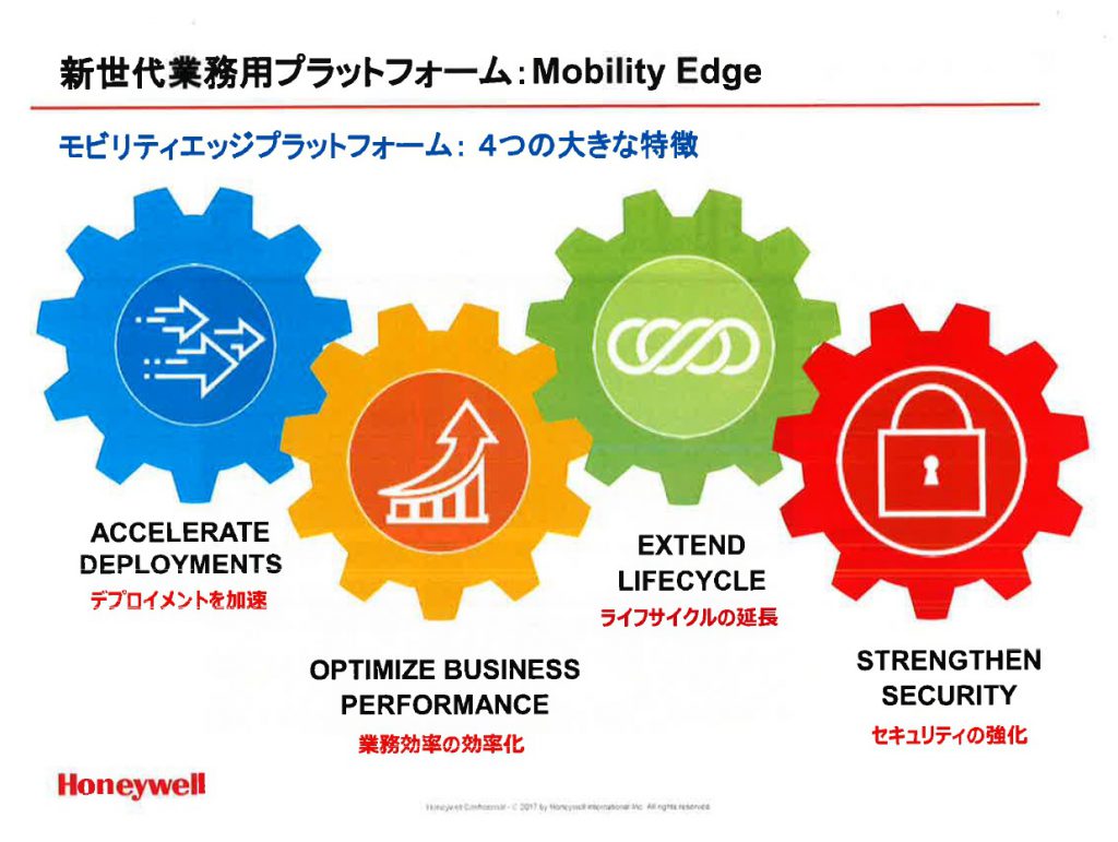 新世代業務用プラットフォーム：Mobility Edge モビリティエッジプラットフォーム：4つの大きな特徴