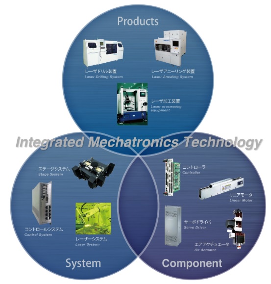 Integrated Mechatronics Technology