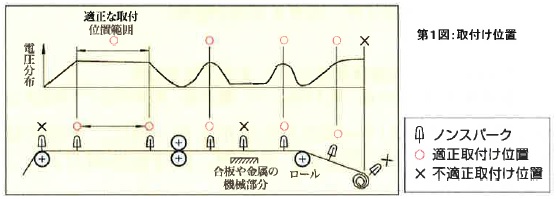 第1図：取付け位置