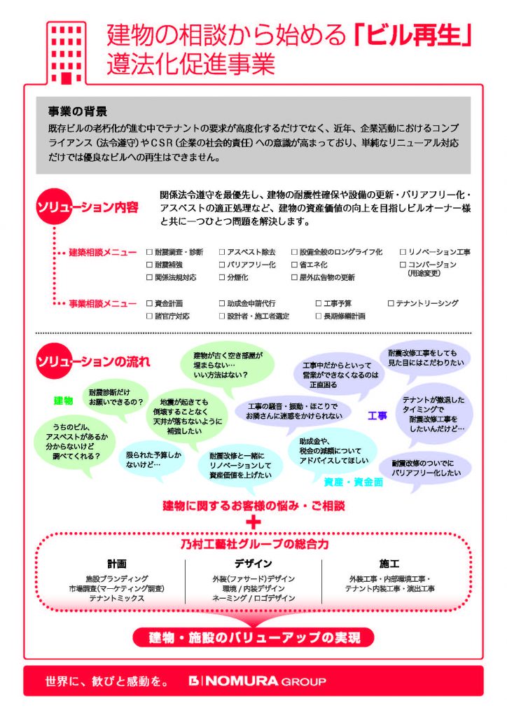 付加価値㈫ ﾋﾞﾙ再生