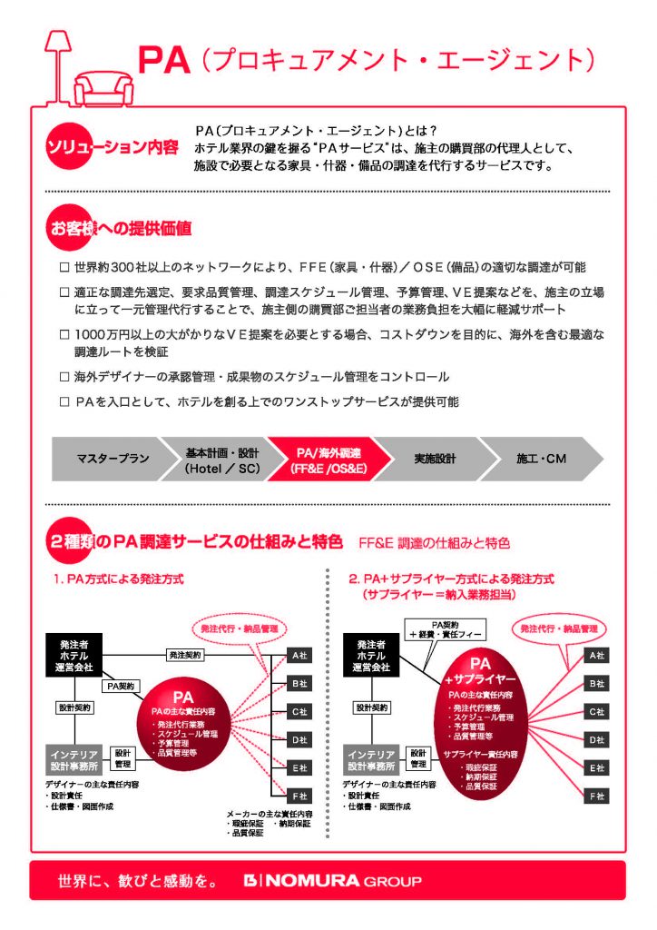 付加価値㈬ PA