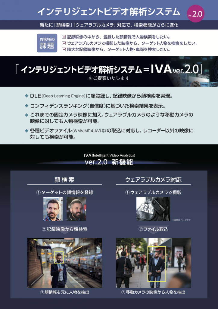 02_インテリジェントビデオ解析システム＝IVA2