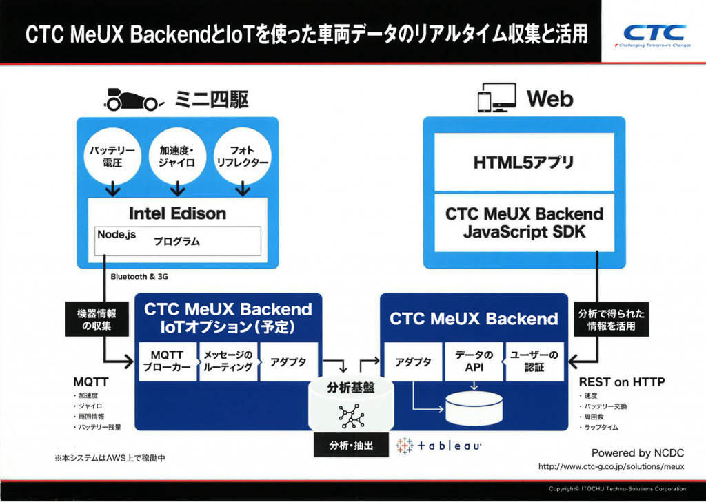 スクリーンショット 2017-05-20 17.23.54