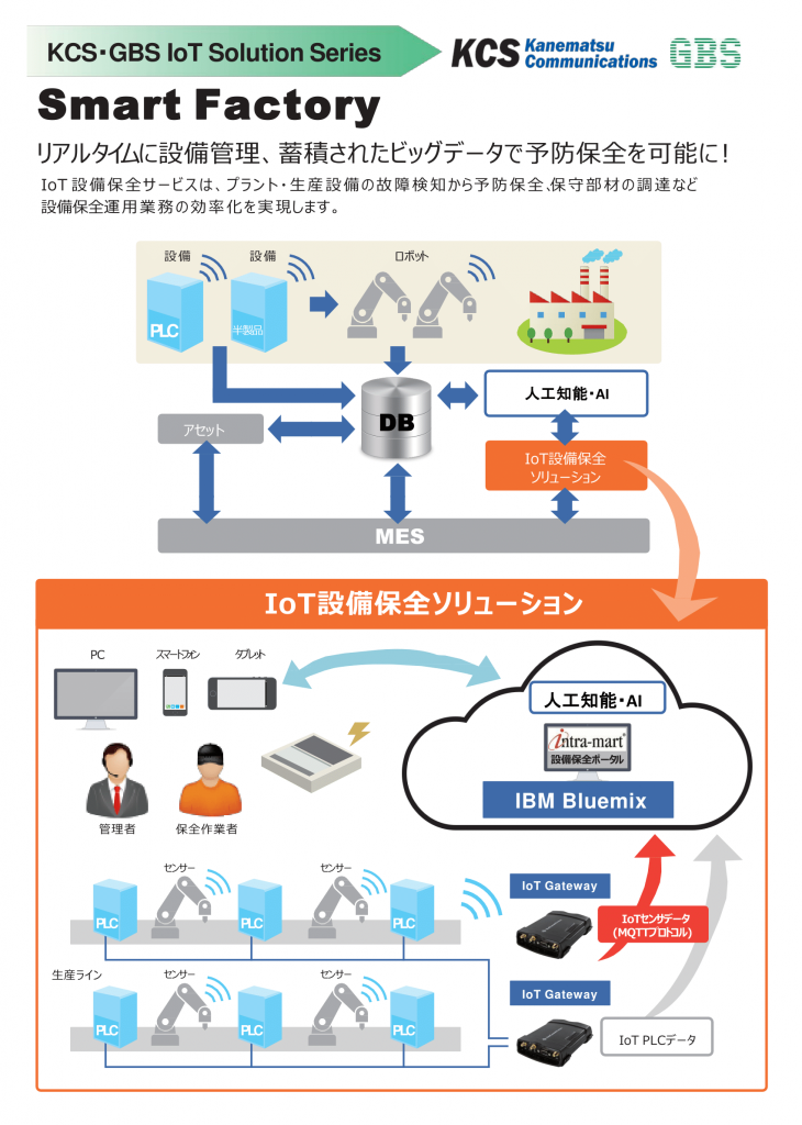 20170501_IoT相関図チラシ_Cloud版-1