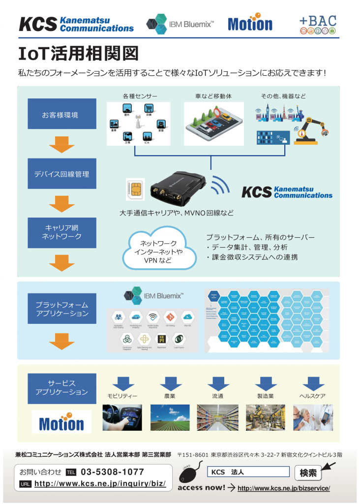 20170501_IoT相関図チラシ_Cloud版-2