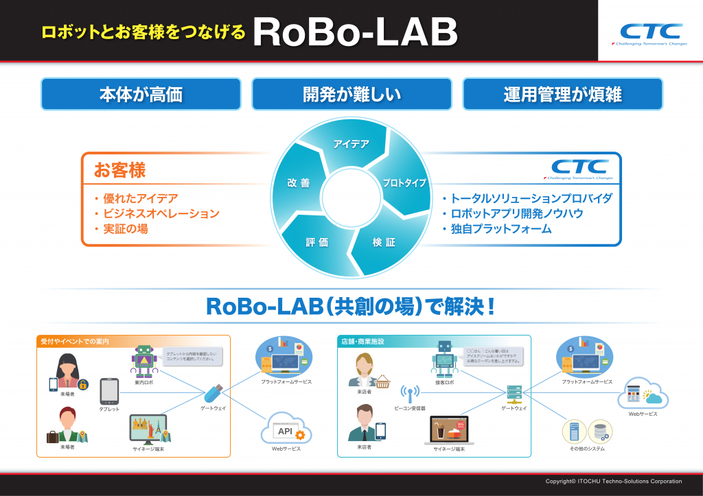 RoBo LAB パネル_v3_0420-1