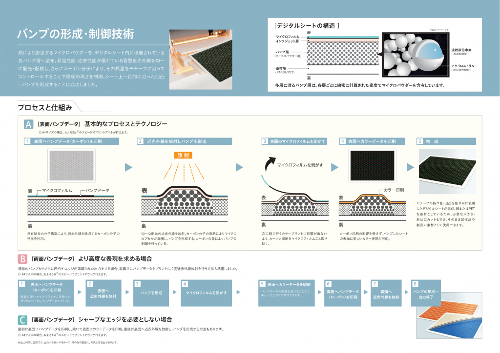 digital_sheet-3