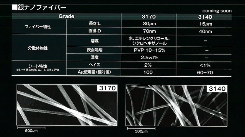 銀ナノファイバー