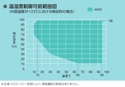 エスペック4