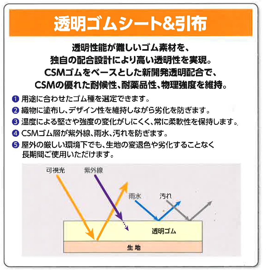 透明ゴムシート＆引布