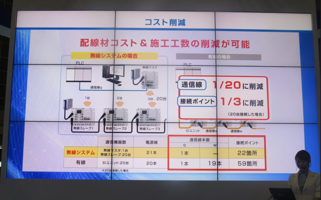 配線材コスト＆施工工数の削減が可能