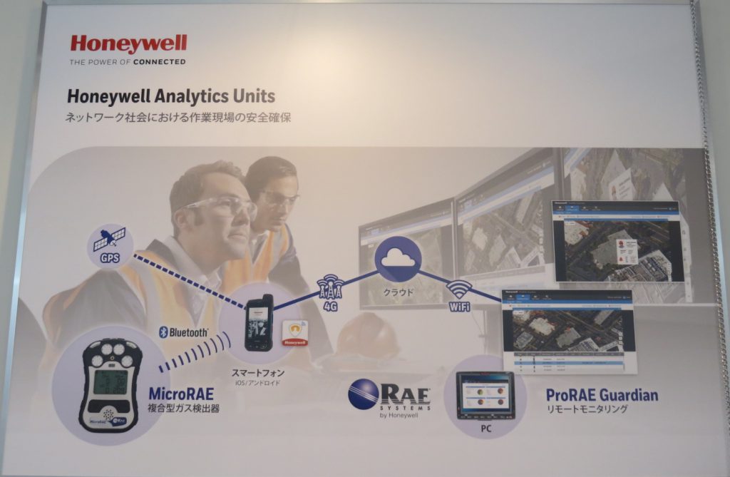 Honeywell Analytics Units