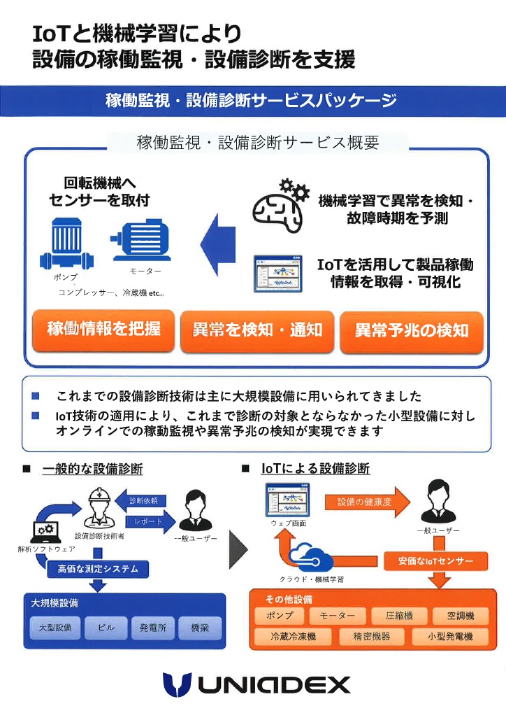 IoTとキカイ学習1