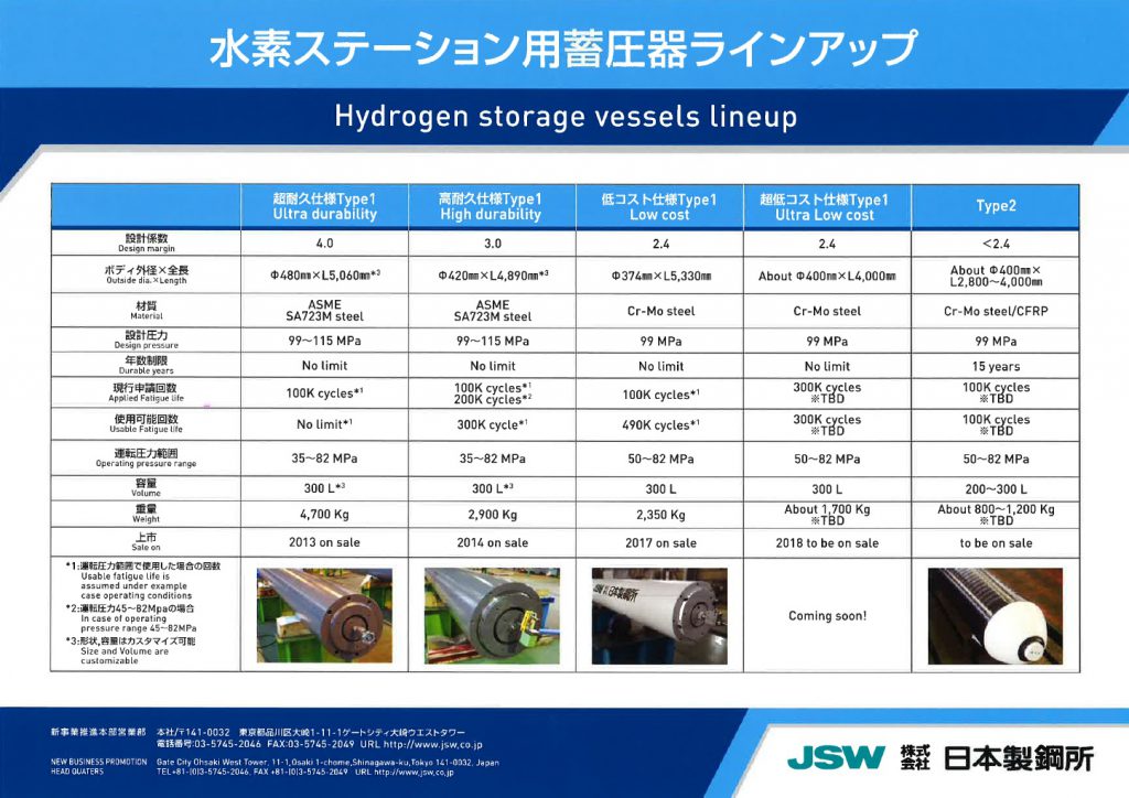 水素ステーション用蓄圧器ラインアップ