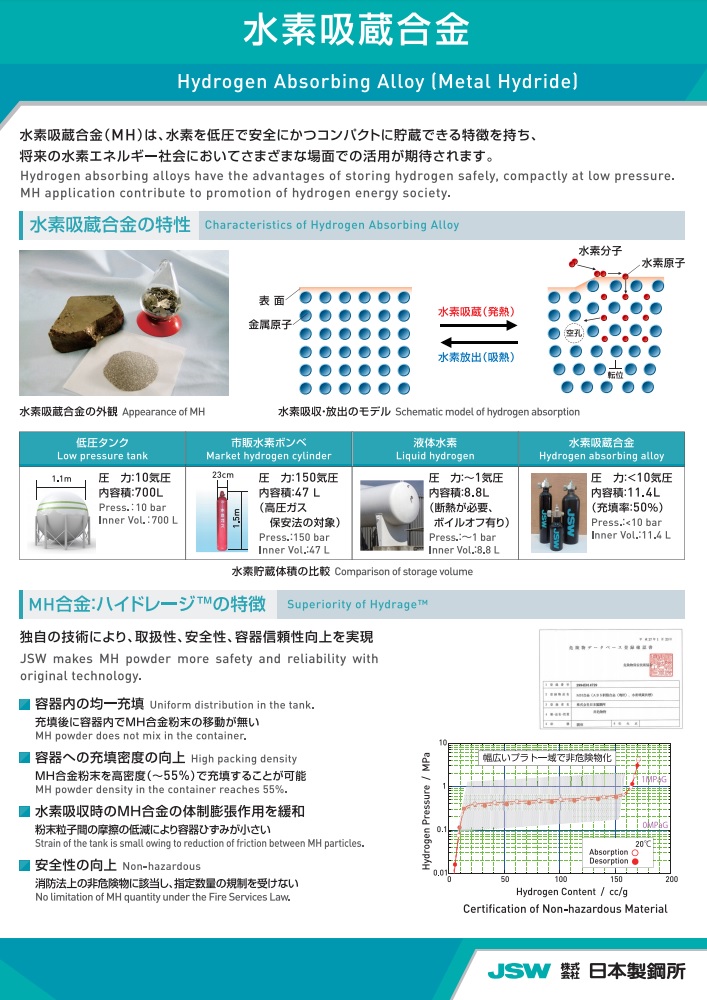 水素吸蔵合金