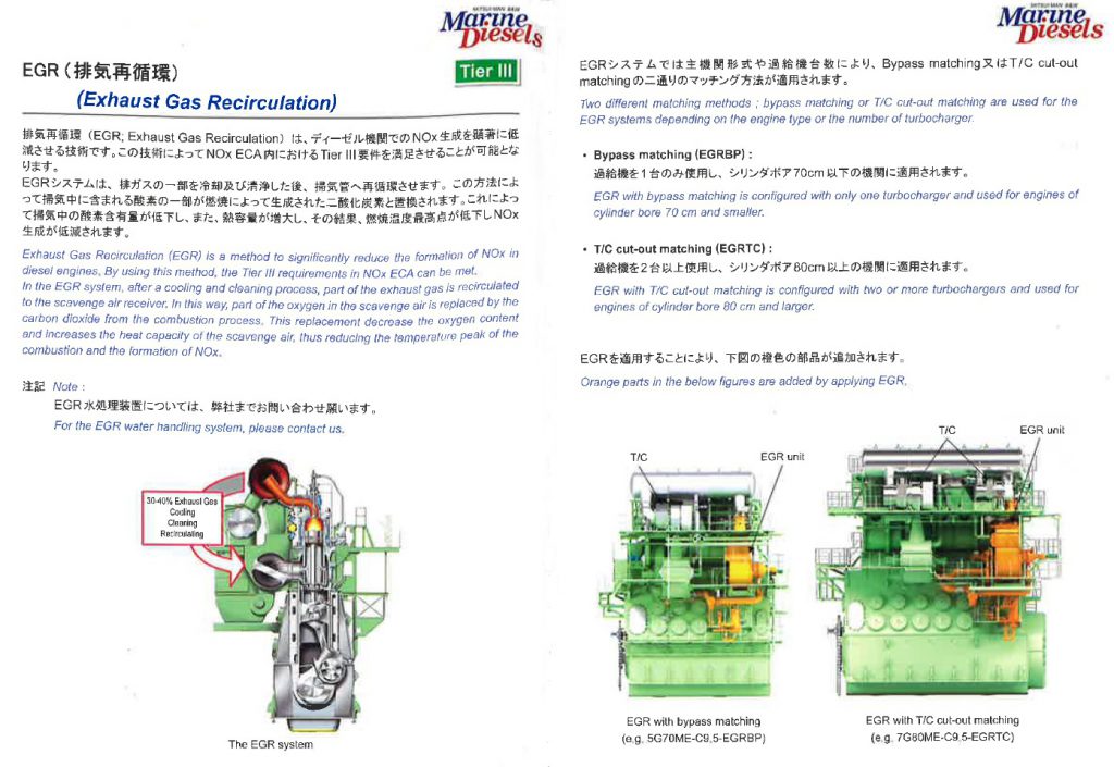 EGR（排気再循環） Exhaust Gas Recirculation