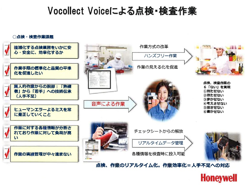Vocollect Voiceによる点検・検査作業