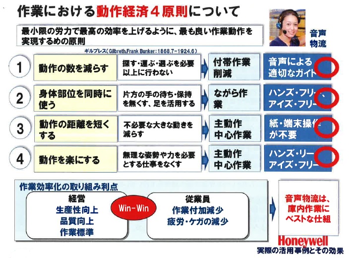 作業における動作経済4原則について