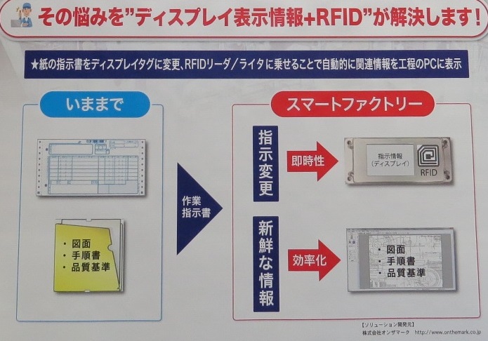 紙の指示書をディスプレイタグに変更、RFIDリーダ・ライタに載せることで自動的に関連情報を工程のPCに表示