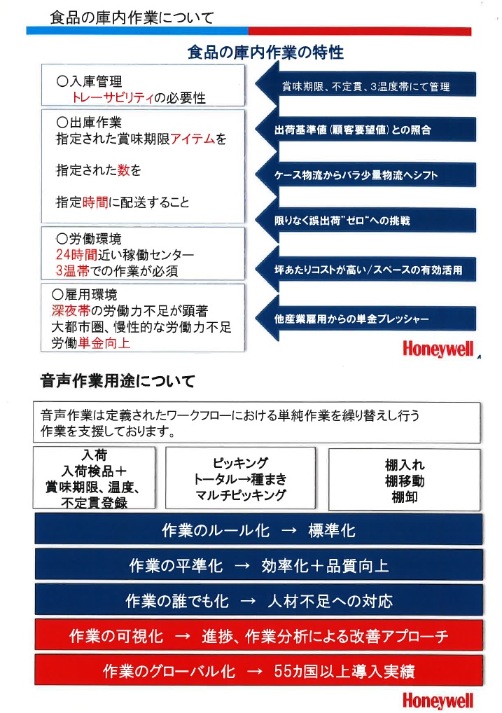 食品の庫内作業について ・ 食品の庫内作業の特性 ・ 音声作業用途について