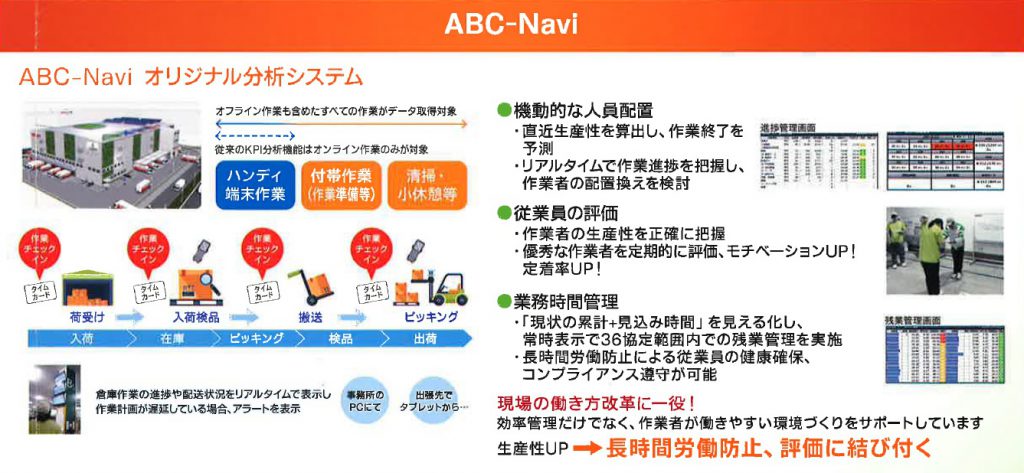 ABC-Navi オリジナル分析システム
