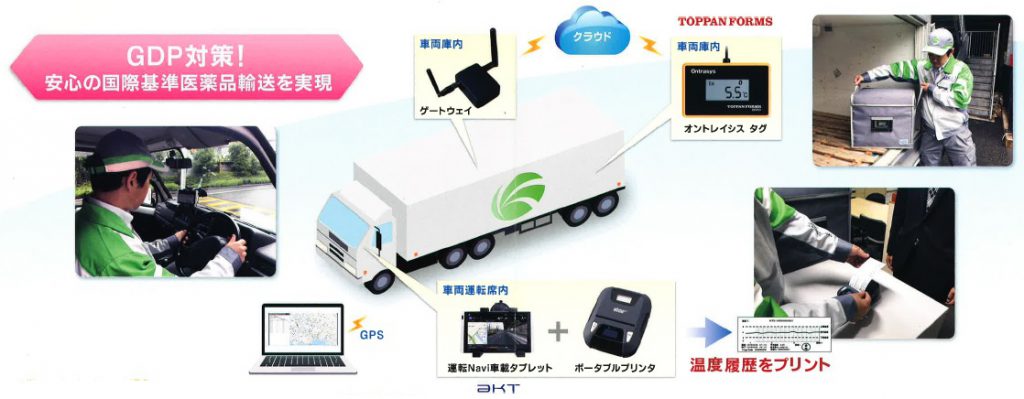 GDP対策！安心の国際基準医薬輸送を実現