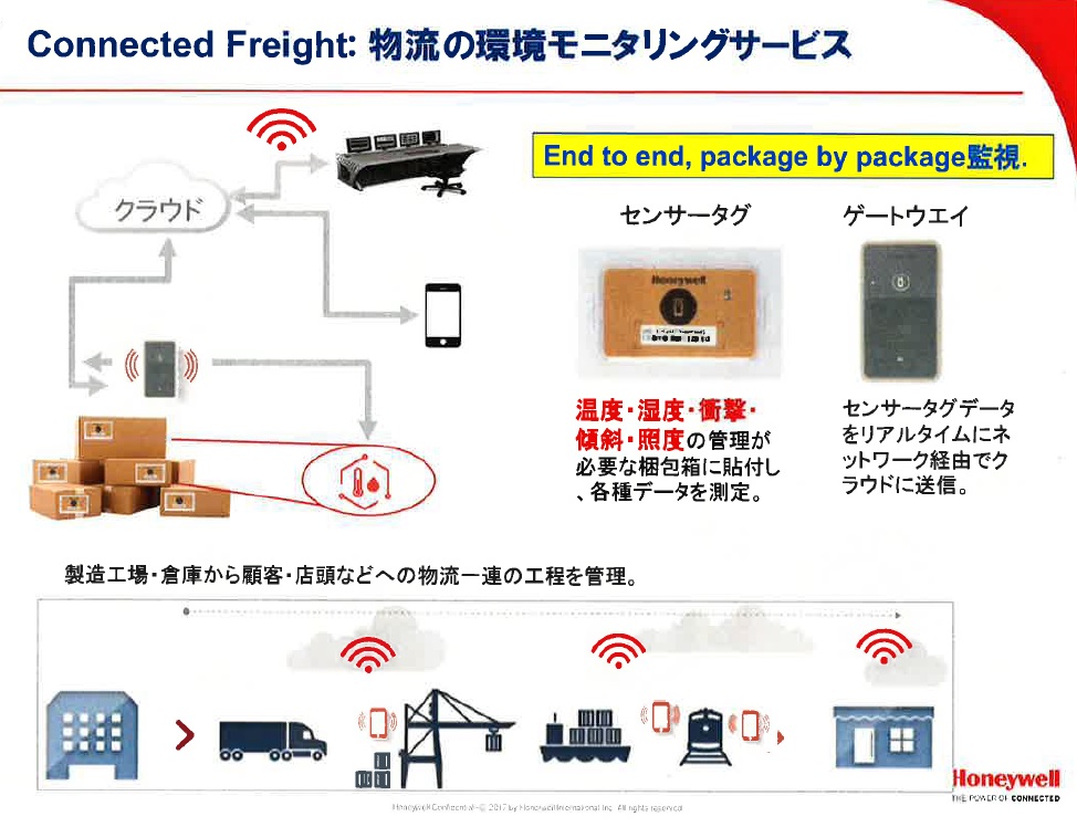 Connected Freight 物流の環境モニタリングサービス・センサータグ