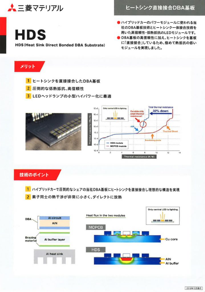 HDS ヒートシンク直接接合DBA基盤