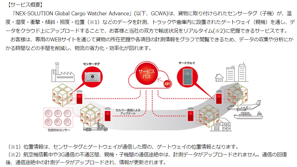 「NEX-SOLUTION Global Cargo Watcher Advance」(以下、GCWA)サービス概要