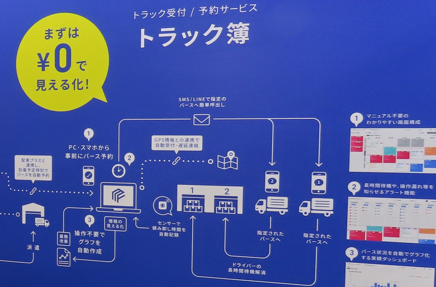 トラック簿