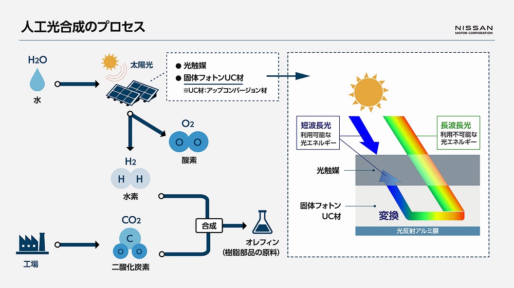 Nissan_inforgraphic_Artificial photosynthesis_Final_rere