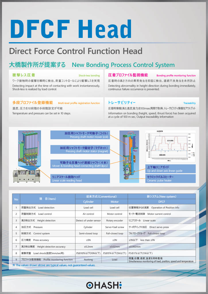 ohashi_DFCF HEAD1024_1