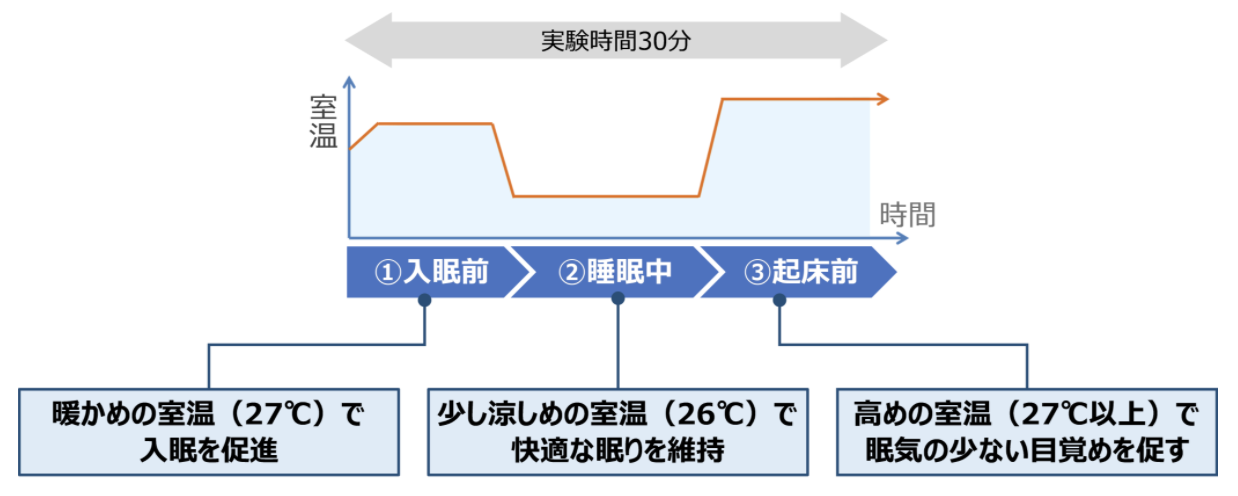 tenbiz202201