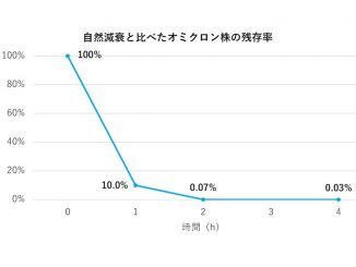 tenbiz_daikin202202